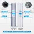 thumbnail image 5 of Geekpure 2 Stage Whole House Water Filter System with 20-inch Blue Housing -1"NPT(124-20), 5 of 10