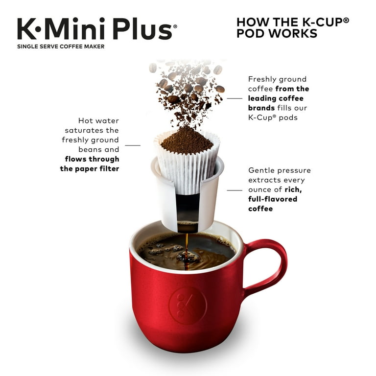 Ninja PB040 Pods & Grounds Single-Serve Coffee Maker, K-Cup Pod