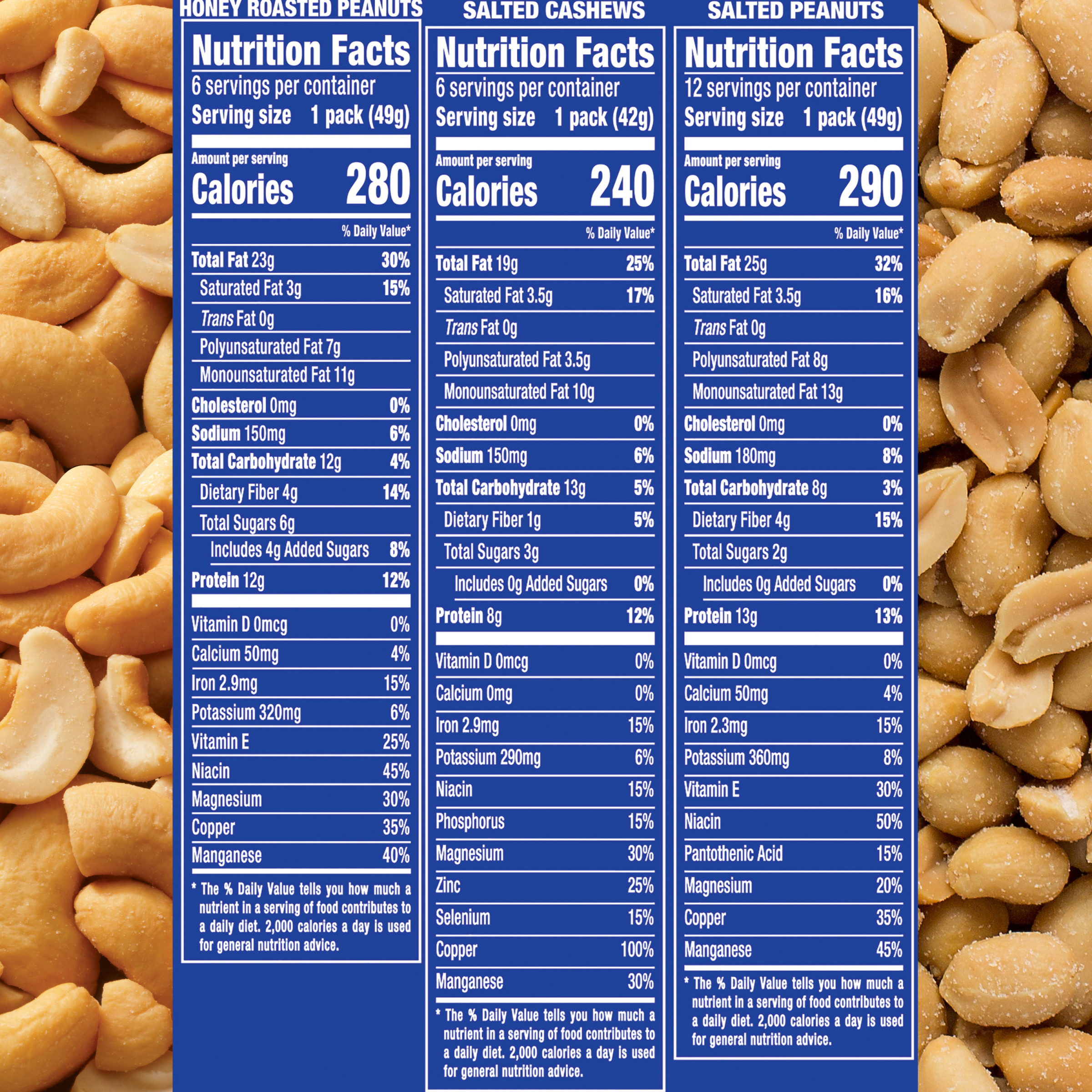 Planters Salted Cashews, Salted Peanuts & Honey Roasted Peanuts Variety Pack, 24 ct Packs - image 5 of 15