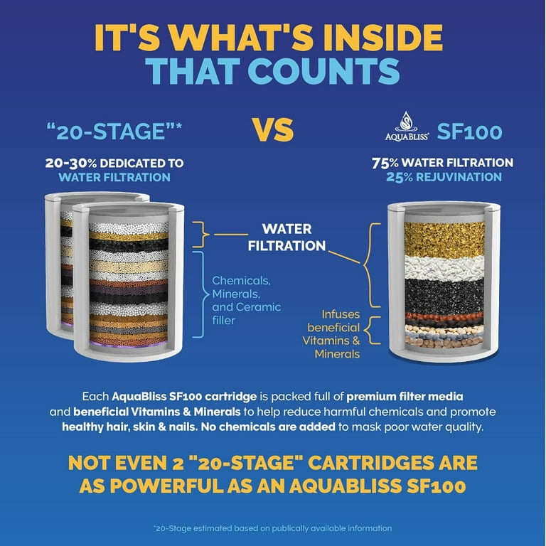 20 Stage Shower Filter For Hard Water - High Output Universal Shower Head Filter For Chlorine