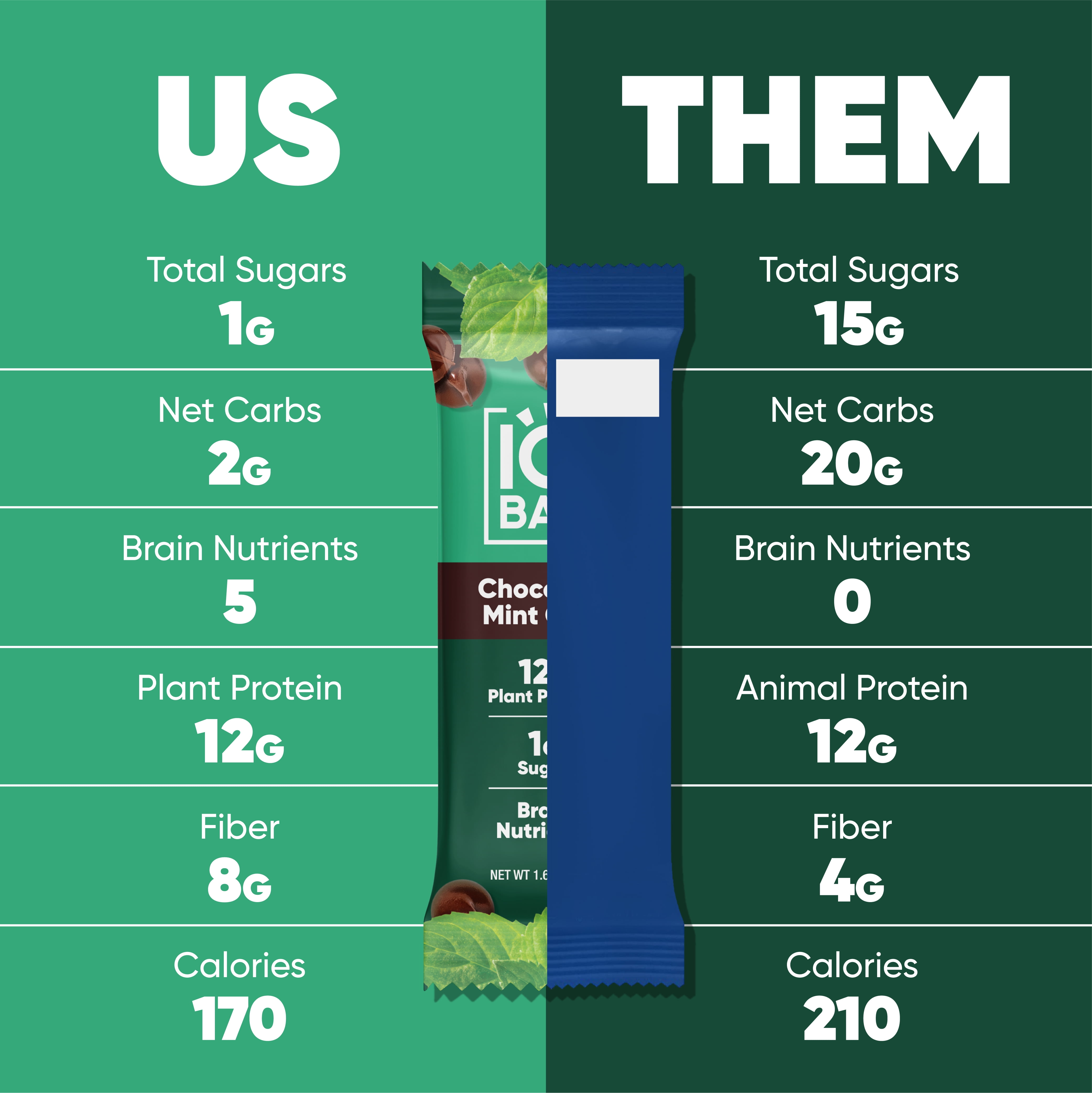 IQBAR Clean Plant Protein Bars - Chocolate Mint Chip - 12 Count - Keto, Vegan, High Fiber, Gluten and Dairy Free, Low Sugar Snack