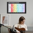 thumbnail image 3 of WRITWAA Guitar Chart Audio Frequency Poster PVC 1Pack, 3 of 8