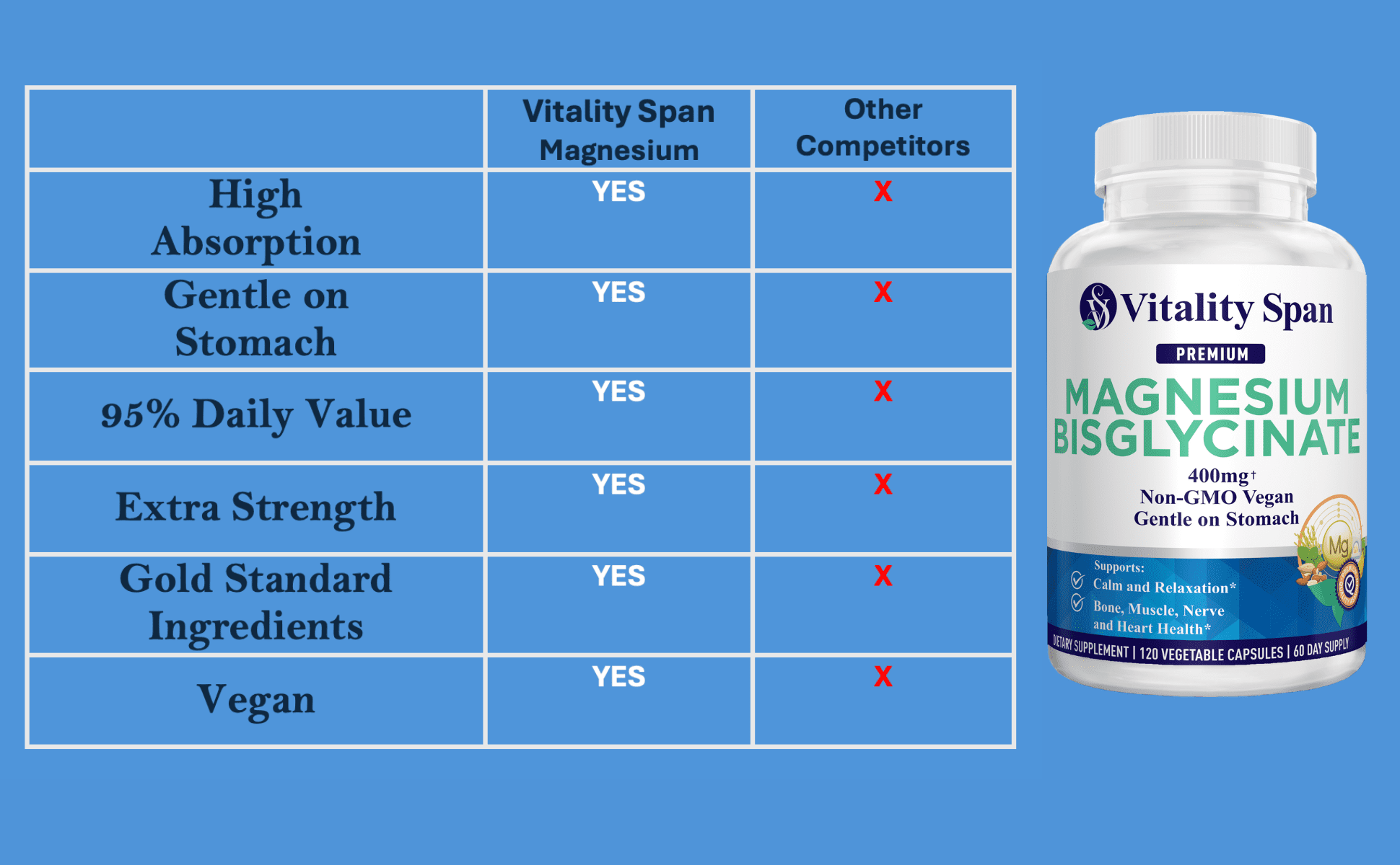 Magnesium Glycinate 400mg, Chelated Magnesium Gentle on Stomach, Supports Stress Relief, Sleep, Health and Relaxation, 120 Vegetable Capsules, Made in USA