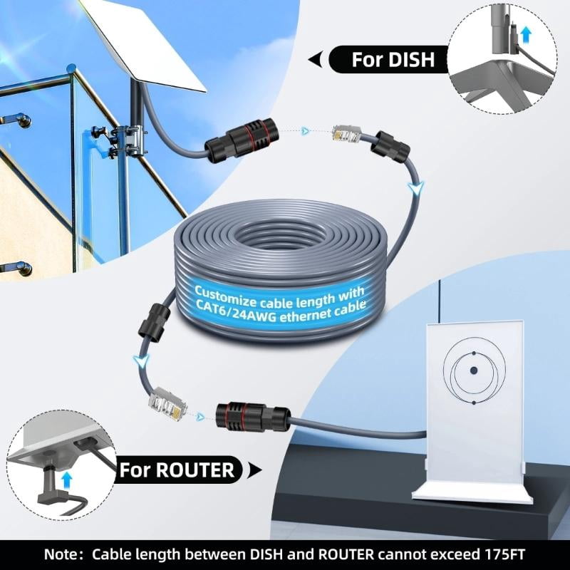 lanema Ethernet Adapter Cable For Mini Satellite Cable Extension RJ45 Coupler Gen2 Waterproof Adapter for V2 Dish & Router