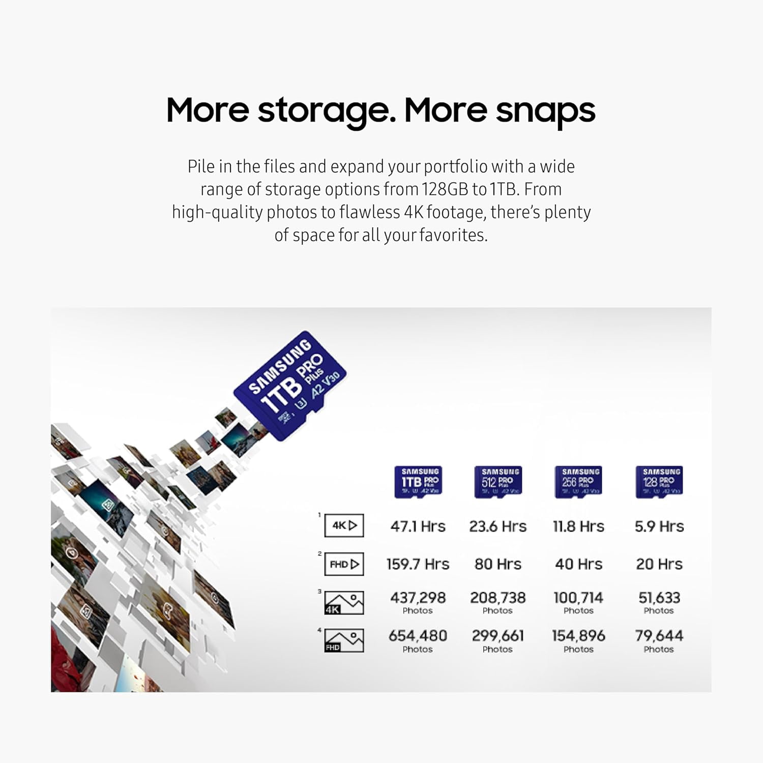 Paris New York 1T Pro Elite Prime Class 10 U3 V30 A2-180MB/s microSDXC Flash Memory Card Class 10, U3, V30, A2, 4K UHD, Full HD, UHS-I,1000 Micro SD Card.
