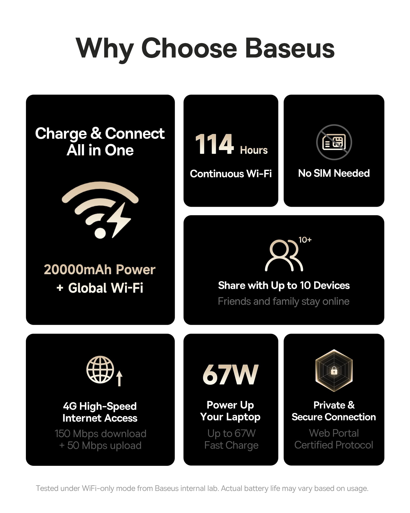 Baseus 4G LTE Mobile Hotspot & 20000mAh 67W Power Bank 2-in-1, Portable WiFi for Travel in 150+ Countries, No SIM Card, No Contract, 10 Devices, Worldwide Hotspot Router