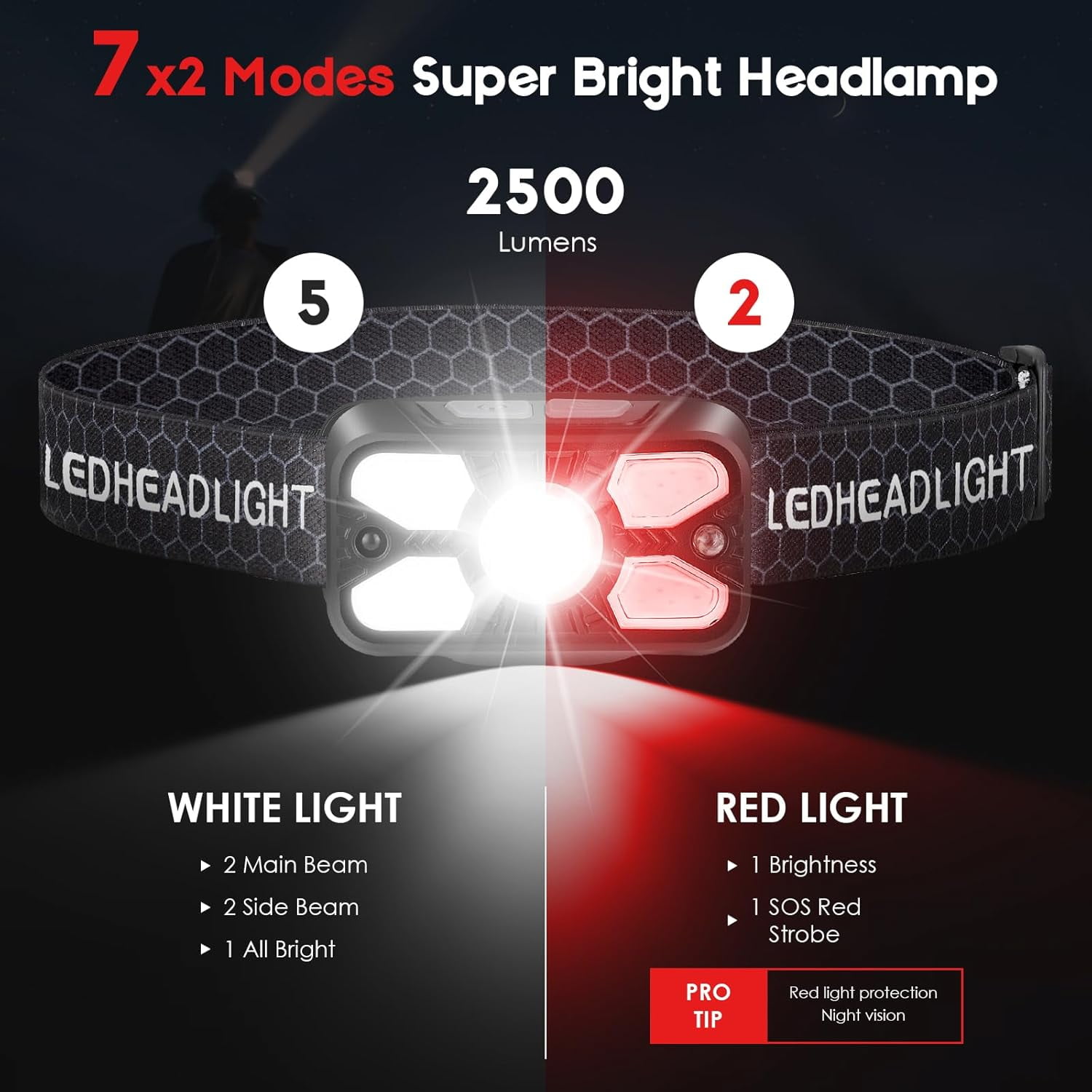 Rechargeable Headlamp 2 Pack, 2500 Lumen Bright 5 LED Headlight, 7 Modes Adjustable Motion Sensor, USB-C Waterproof Head Flashlight, Outdoor Hiking Camping Fishing (5 Led Headlamp)