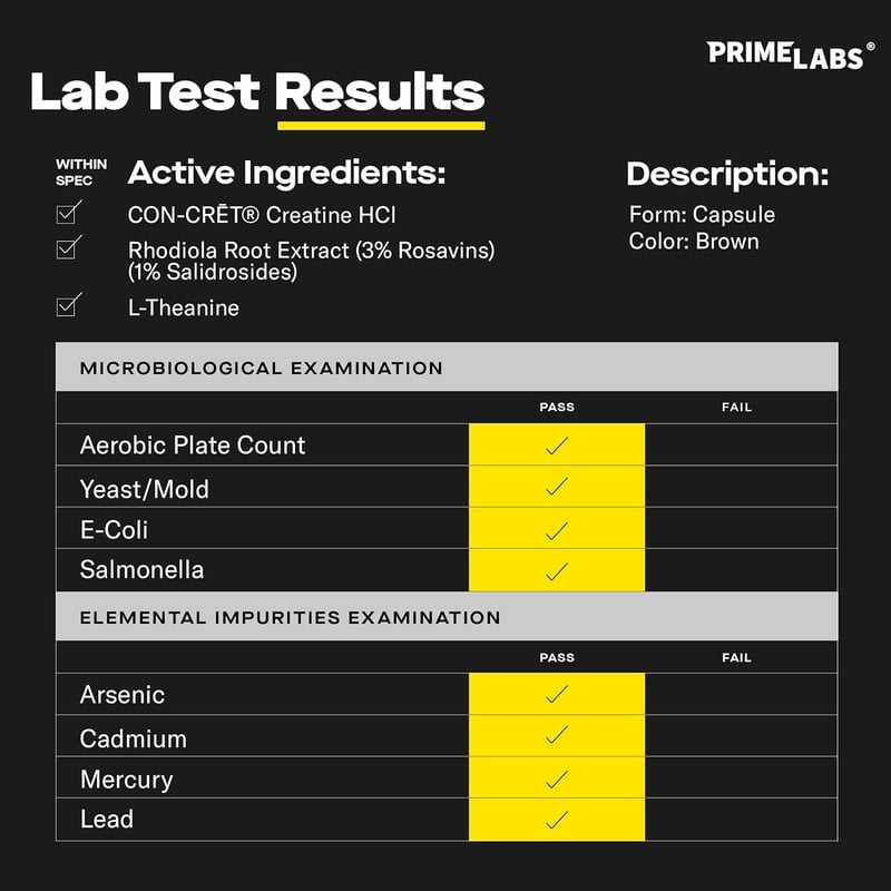 Prime Labs Creatine HCl Capsules - with CON-CRĒT®, Rhodiola Root Extract, & L-Theanine - Muscle Support, Endurance, Cognitive Function - for Men & Women - 60 Pills
