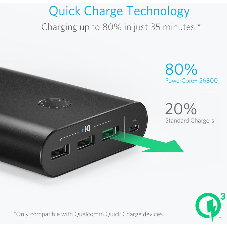 ANKER PowerCore+ Portable Charger with Qualcomm QC - Black - Walmart.com