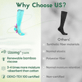 thumbnail image 5 of UZMOG 3 Pairs Socks for Women & Men for Cycling Athletic Hiking Running, 5 of 5