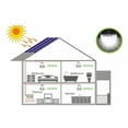 thumbnail image 4 of Solar Generator, Solar Power Bank 6000mAh 3 Bulbs Multi Purpose  for Camping, 4 of 8