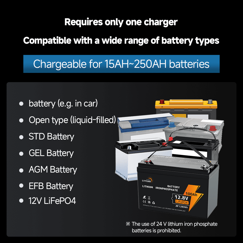 LVYUAN 25A 12V/24V Automotive Battery Charger Float & Trickle Battery Charger Maintainer Desulfator for Car, Truck, Motorcycle, lawn mower, LiFePO4 & Lead-Acid Batteries