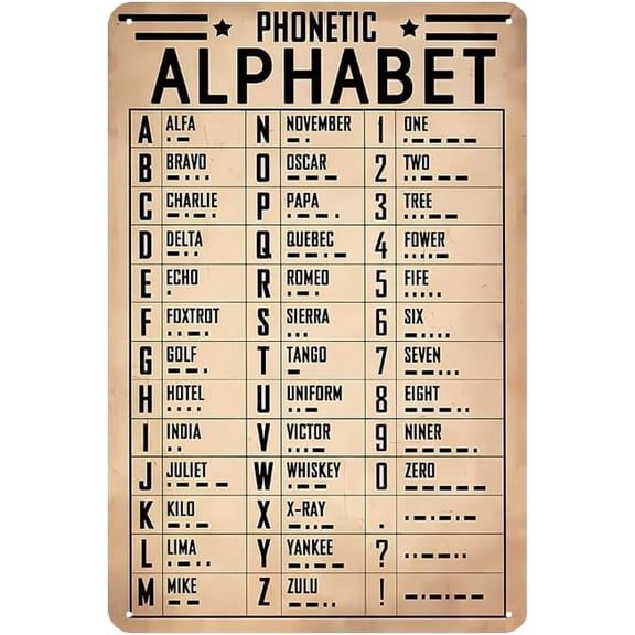 Ff Code Aviation Phonetic Alphabet and Morse Code Metal Tin Sign For Man Cave ...