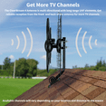 thumbnail image 5 of Antennas Direct ClearStream 4 UHF Indoor Outdoor TV Antenna, Multi-Directional, 70 Mile Range, Mast, 5 of 11