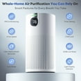 thumbnail image 3 of Aeitto HEPA Air Purifier for Home Large Rooms up to 1800ft² with Real-Time AQI PM2.5 Display RGB Light for Allergies and Asthma,Bedroom Office and Pet, 3 of 9