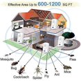 thumbnail image 1 of Repelente de roedores de insectos ultrasónico, repelente de mosquitos 2021, repelente de moscas eléctrico para interiores, ratones, mosquitos, cucarachas, hormigas, repelente de arañas, 100% inofensiv Afortunado Sencillez, 1 of 3