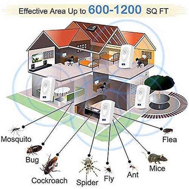 Repelente de roedores de insectos ultrasónico, repelente de mosquitos 2021, repelente de moscas eléctrico para interiores, ratones, mosquitos, cucarachas, hormigas, repelente de arañas, 100% inofensiv Afortunado Sencillez