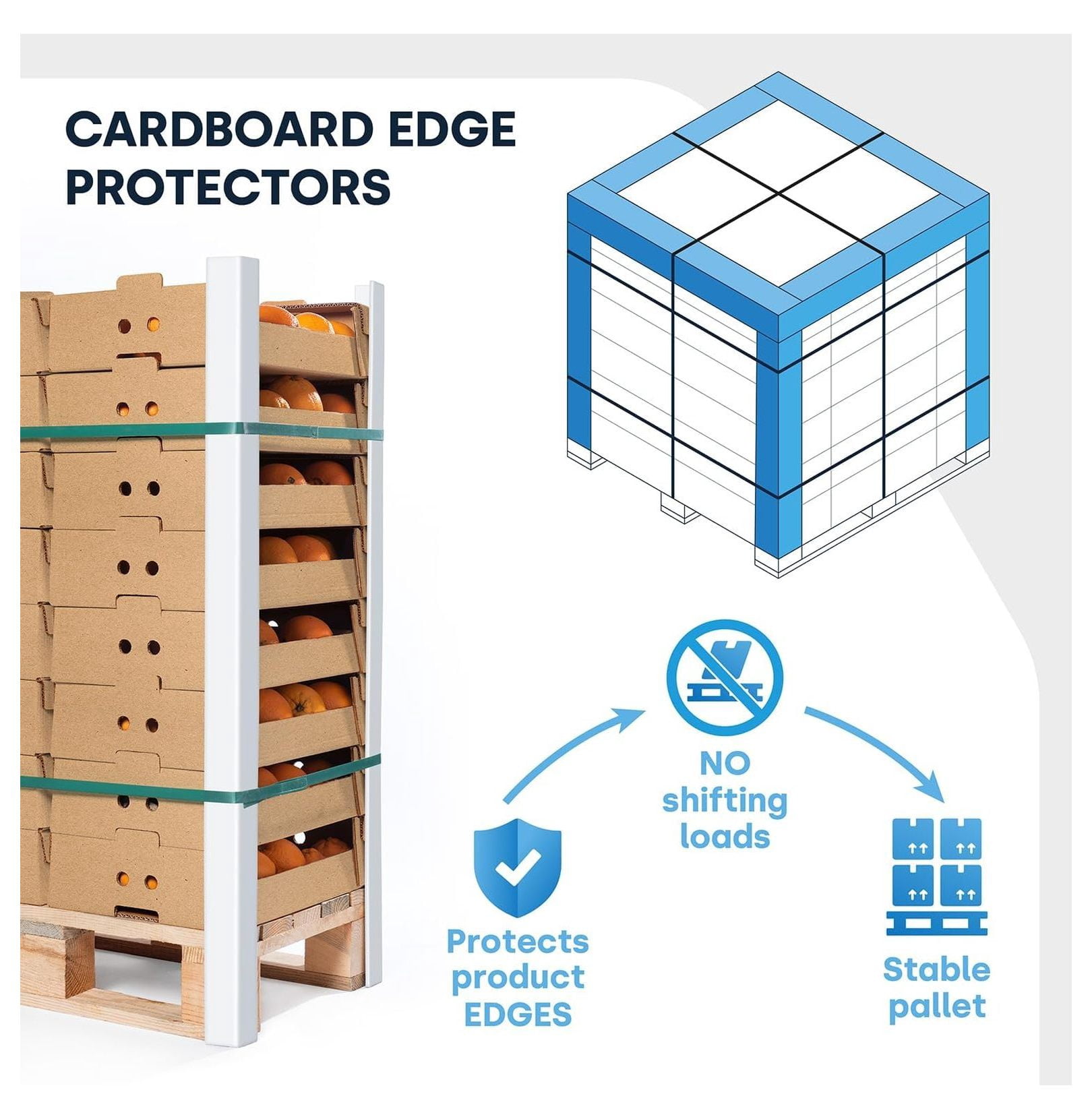 Cardboard Edge Protectors for Shipping - 2"W x 2"D x "L, Light Duty .120 ga, Pallet Corner Protectors, Angle Boards, White, 50/Pack