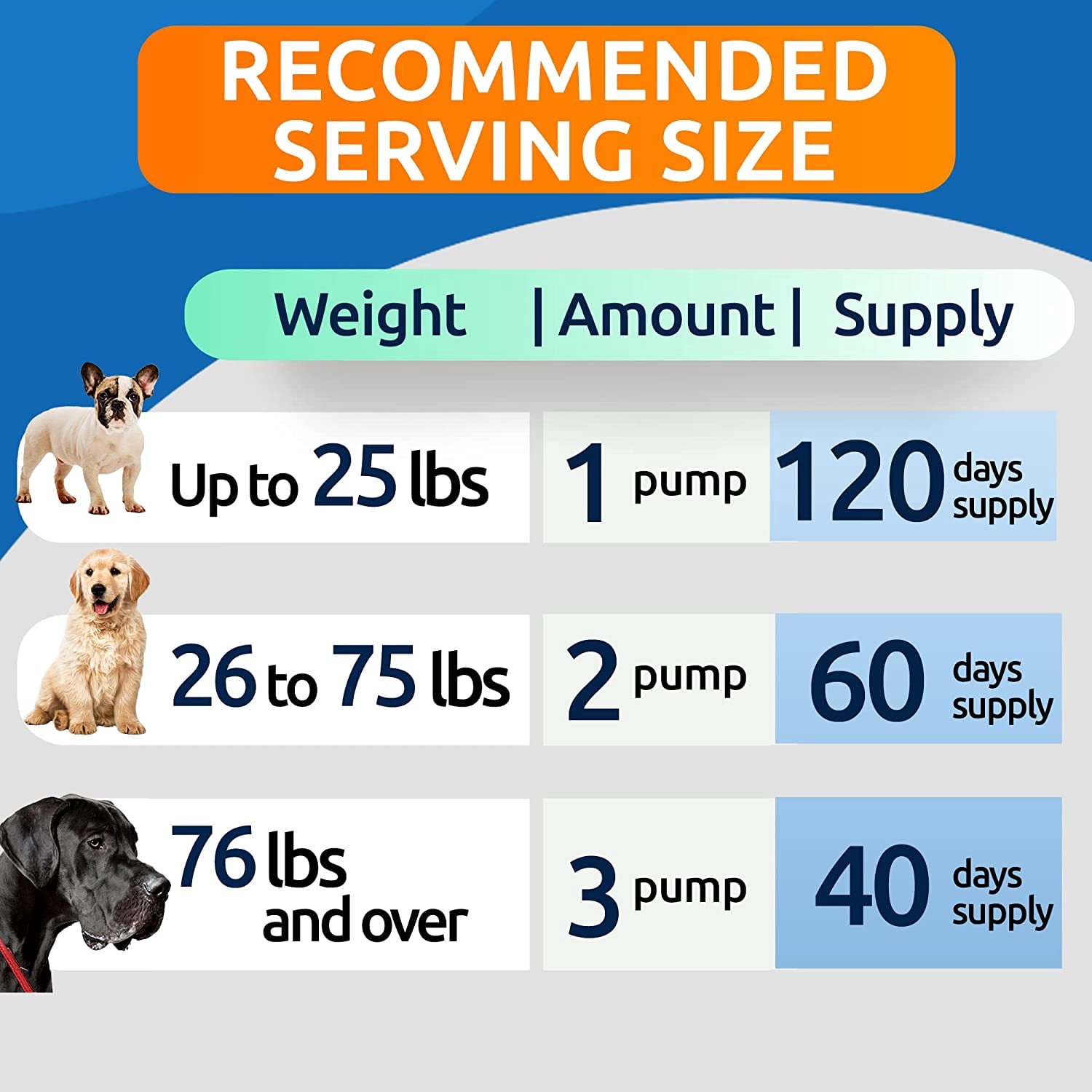 Liquid Glucosamine for Dogs - Hip & Joint Support with Chondroitin, MSM & Collagen - Easy-Serve Joint Pain Relief Supplement (16 fl oz)