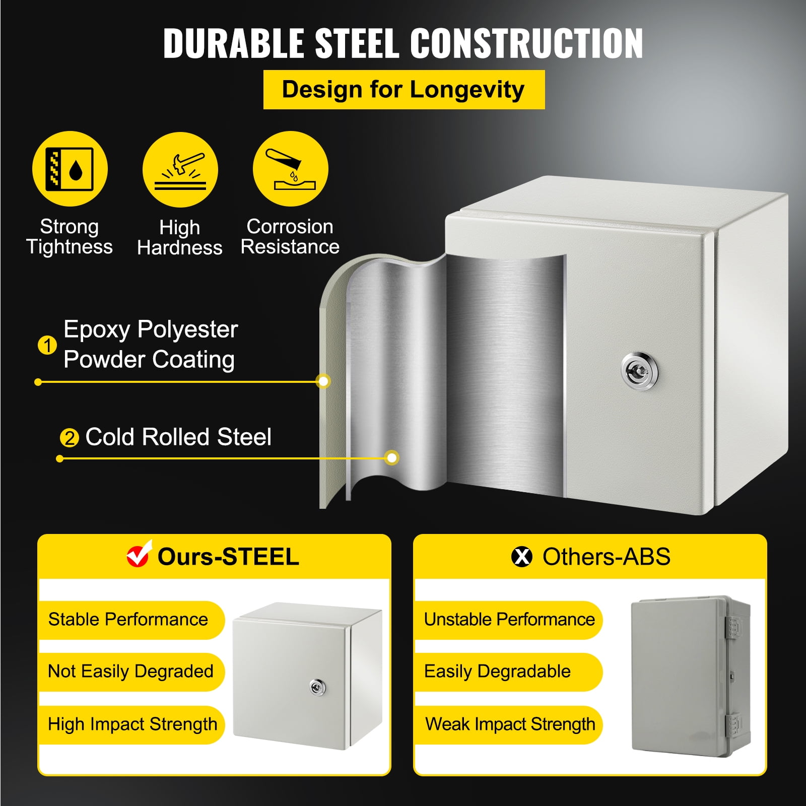 SKYSHALO Steel Electrical Box 8” x 8”x 6” Electrical Enclosure Box, Carbon Steel Hinged Junction Box, IP65 Weatherproof Metal Box, Wall-Mounted Electronic Equipment Enclosure Box with Mounting Plate