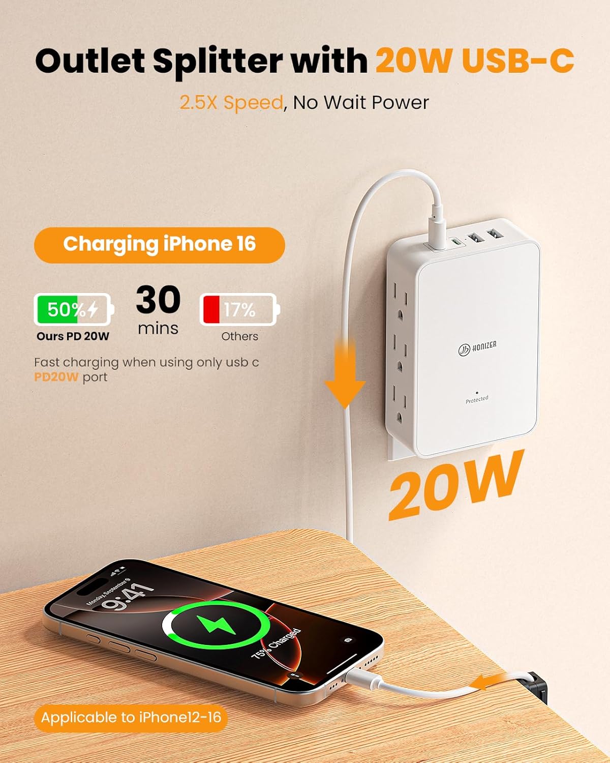 RGHJAR-Outlet Splitter with 6 AC Side Outlets, Flat Wall Outlet Extender with PD 20W USB C, 3-Sided Electrical Outlet Extender with 4 Cable Clips for Behind Couches, Nightstands, Desks, TV