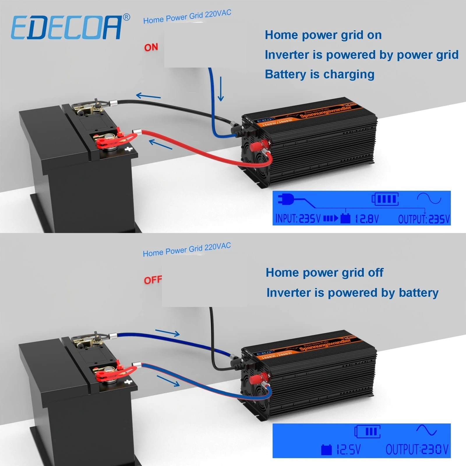 UPS inverter with charger 1500W 2500W DC 12V to AC converter pure sine wave transformer off grid for home ,Easy to Use