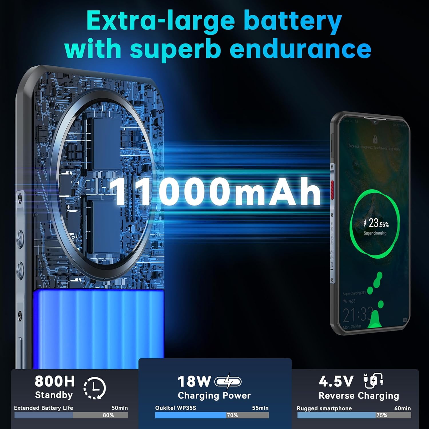 OUKITEL WP35S Rugged Smartphone Unlocked Android 14-24GB+256GB 11000mAh Large Battery, 6.56" FHD+ Phone, 48MP Main Camera IP68/IP69K Waterproof Cell Phone 4G Dual SIM NFC/OTG/BT5.0/T-Mobile