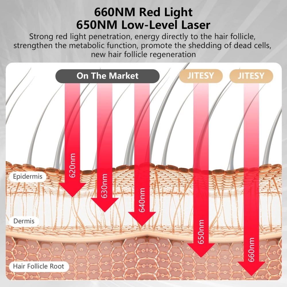 LaseLocks Red Light Massage Comb - 40 x 660nm LED Beads + 8 x 650nm LED Beads, Rechargeable, Compact Travel Design with Detachable Storage Pouch-Black
