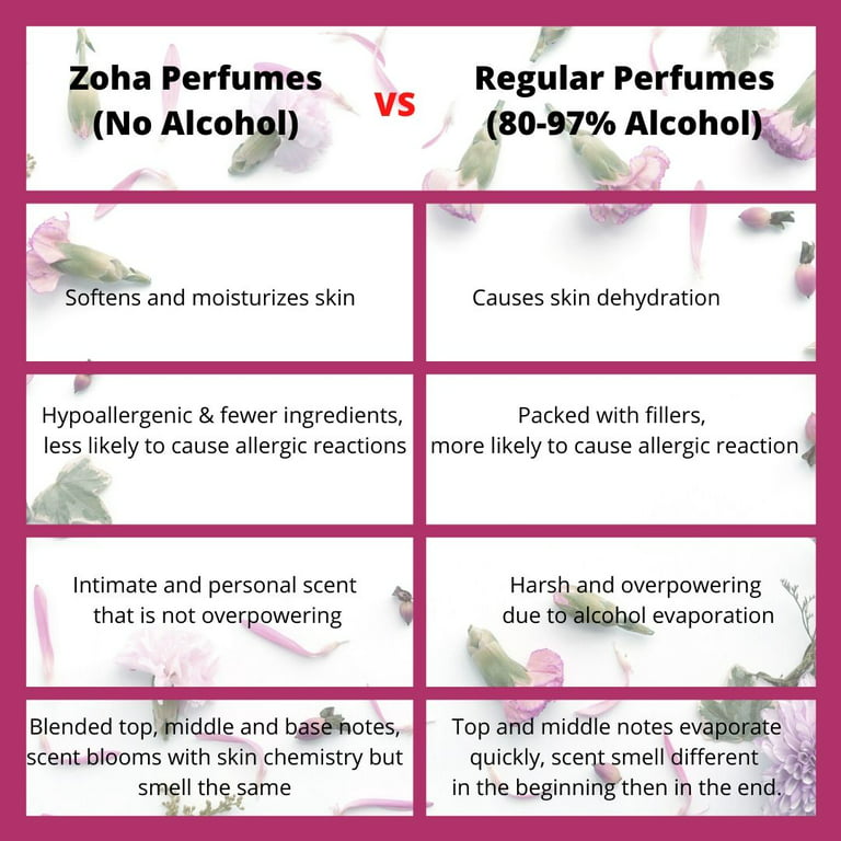 Zoha Amber Bloom Perfume Oil Women's Fragrance, Alcohol-Free