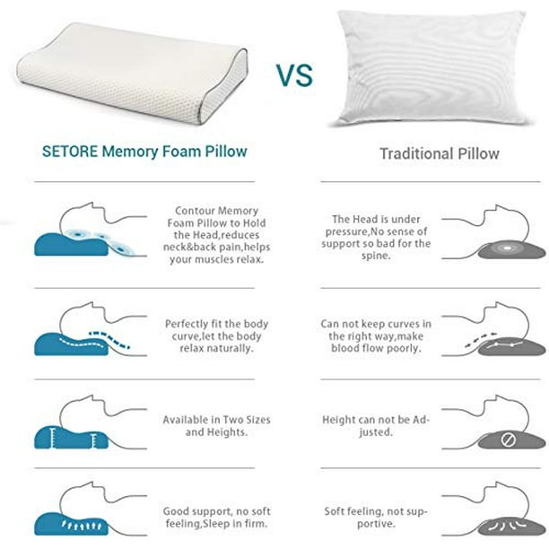 Soft vs. Firm Pillow for Neck Pain