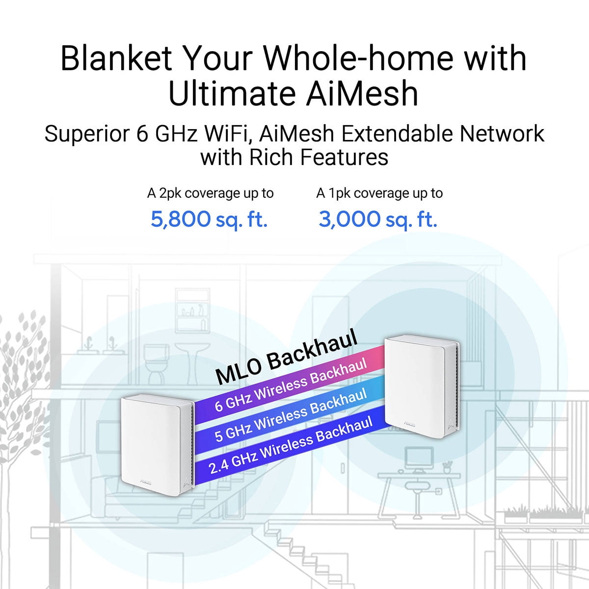 ASUS ZenWiFi BT6 Tri-Band WiFi 7 Mesh, 5800 sq ft, 2-pack, 2.5G WAN, Subscription-Free Security & Parental Controls