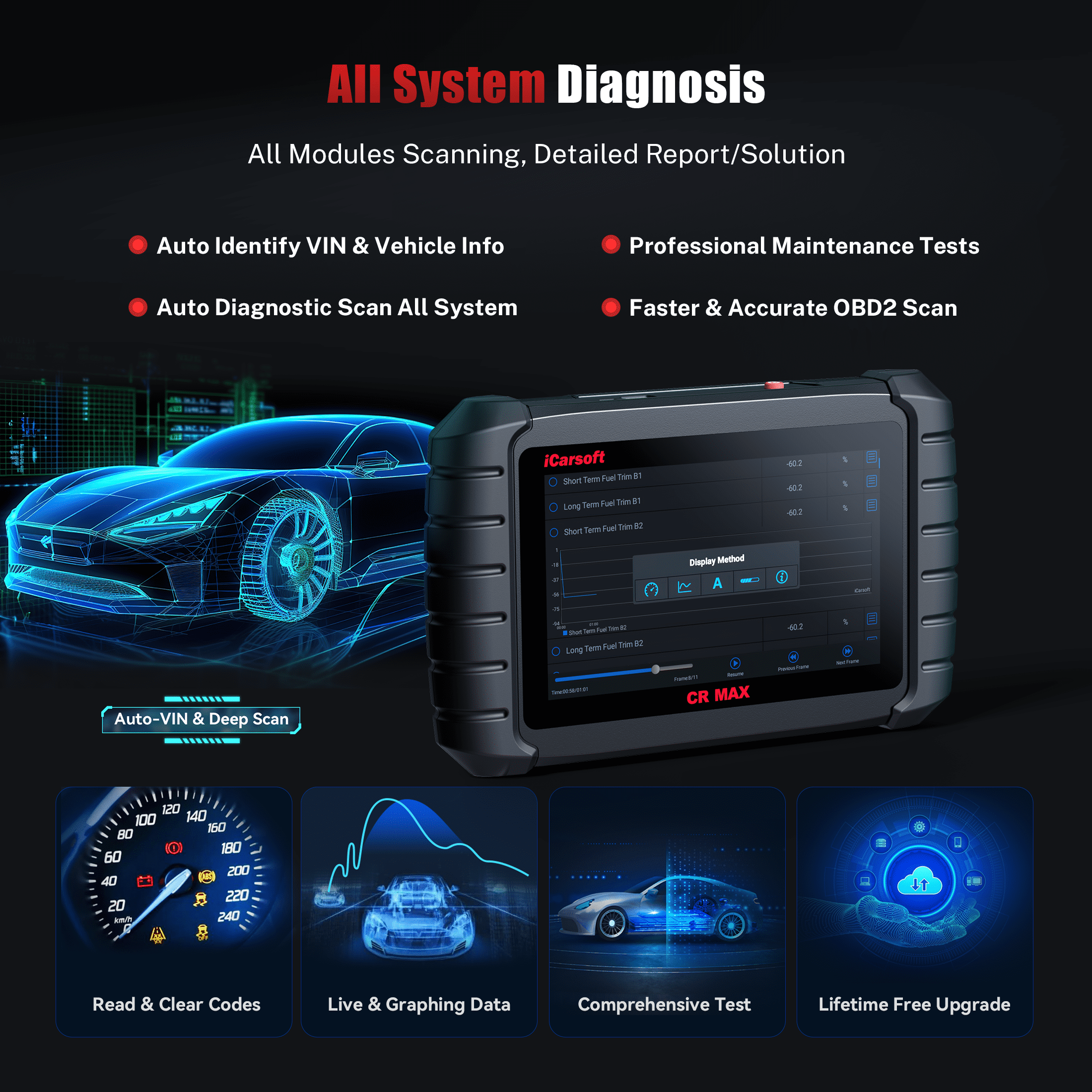 iCarsoft CR MAX 2025 Ver Bidirectional Scan Tool All System Diagnosis 49+ Services 47+ Special Functions Full Active Test OBD2 Scanner Diagnostic Tool Car Code Reader ECU Coding CAN FD Free Update