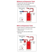 Amtrol 140N43 ST-5 Therm-X-Trol Inline Thermal Expansion Tank For Domestic (Potable) Water
