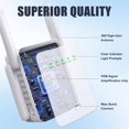 thumbnail image 4 of Afoxsos Repeater Wi-Fi Signal Booster 2. 4GHz Dual Band Wireless Repeater, 4 Antennas 360° WiFi Amplifier with Ethernet, White, 4 of 7