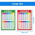 thumbnail image 3 of Pósteres de multiplicación, división, suma y resta para el aula de dominio de las matemáticas de primaria para niños, 3 of 7