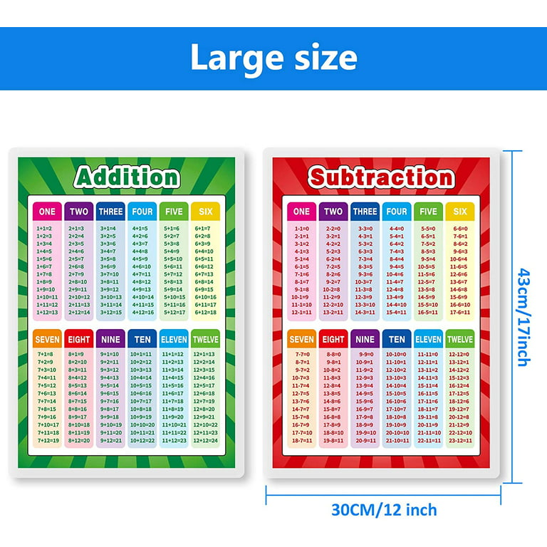 Fully Laminated Educational Math Posters Multiplication Division Addition  Subtraction Educational Poster for Elementary School Classroom Preschool  Kids Learning Poster (Mixed Style,2 Pieces) 