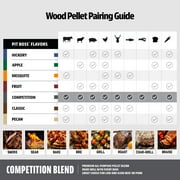 (2 pack) Pit Boss 100% All-Natural Hardwood Competition Blend BBQ Grilling Pellets, 40 Pound Bag