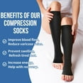 thumbnail image 5 of 2 Pairs Open Toe Compression Socks for Women & Men Circulation 15-20 mmHg - Better Blood Flow, Swelling , Best Support for Medical, Running, Nursing, 5 of 7