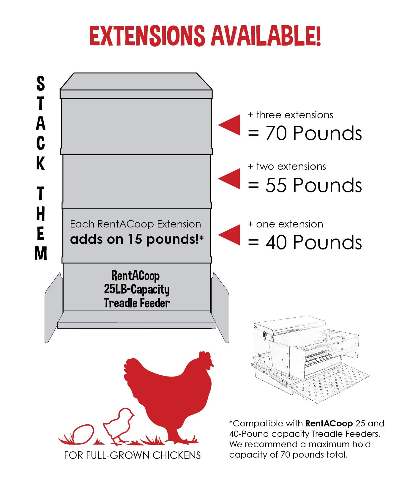 RentACoop Automatic Metal Treadle Feeder for Chicken, Bantams, Poultry, Pheasants, Ducks, and Fowl