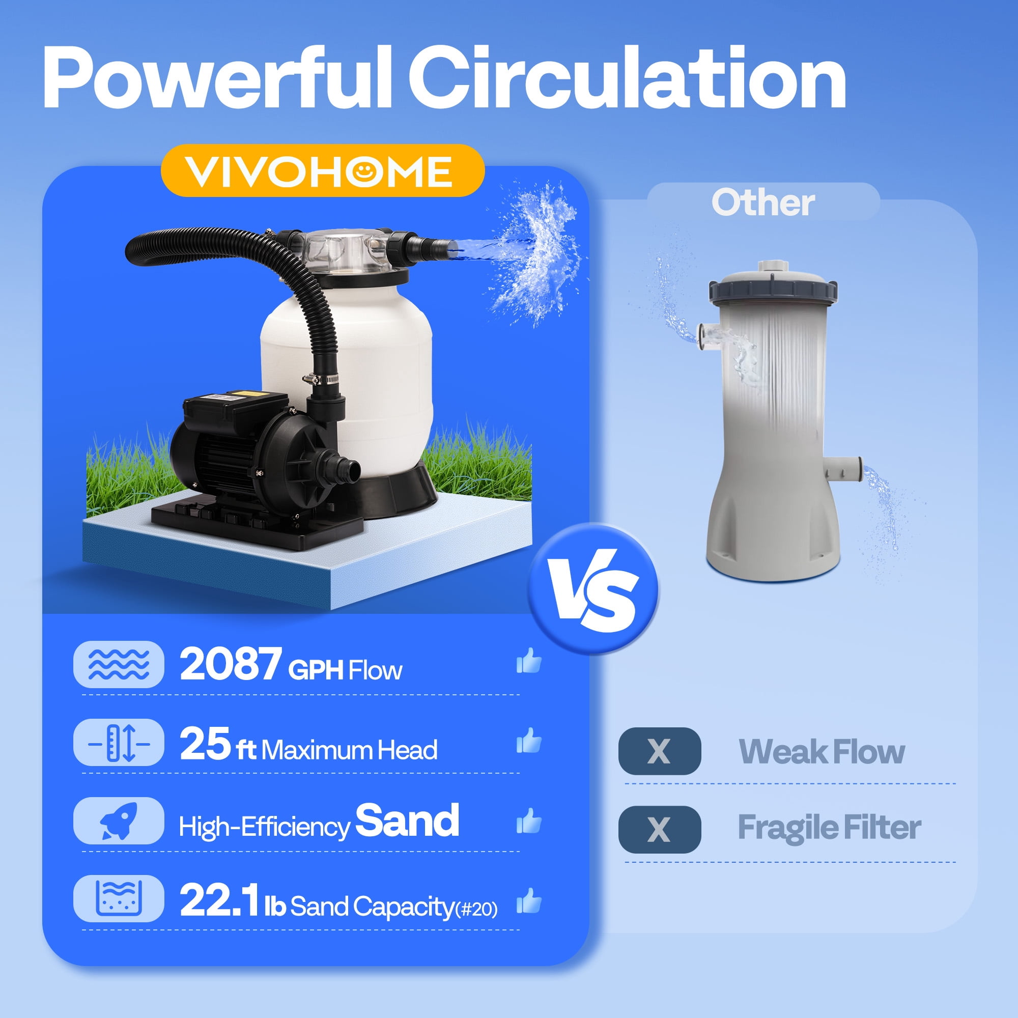 VIVOHOME 10" Sand Filter Pump 2087 GPH for Above Ground Pools up to 4,600 Gallons, with 22 lb Sand Capacity, Heavy-Duty Rust-Resistant Housing