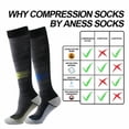 thumbnail image 2 of 3 Pairs Medical Sport Compression Socks - 15-20mmhg Graduated Knee-High Support for Men & Women, Ideal for Soccer, Running, and Nurses, 2 of 7