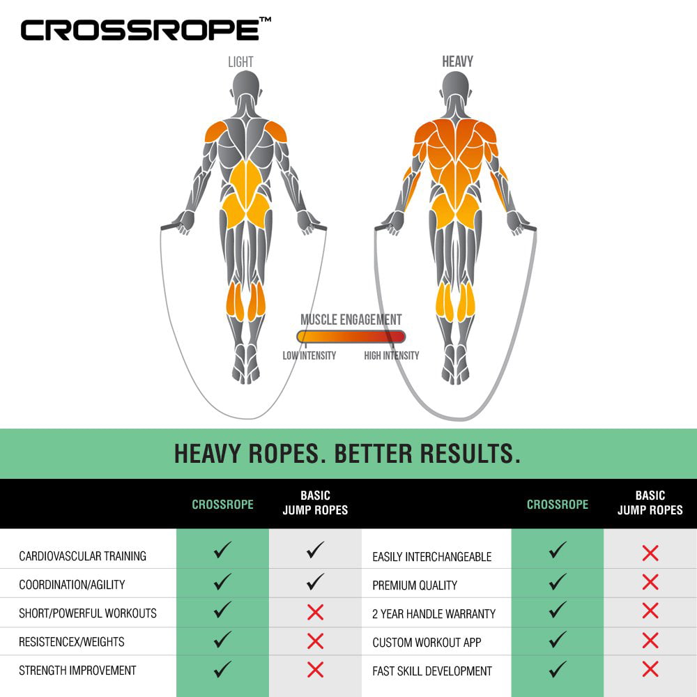 Improve Fitness Strength Rope Speed Rope Crossrope Jump Rope Get Lean Set 