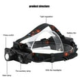 thumbnail image 4 of Lampe Frontale LED, T6 + 2 XPE pour l'Escalade Zoom Télescopique Lampe Frontale Next-Gen Design, 4 of 14