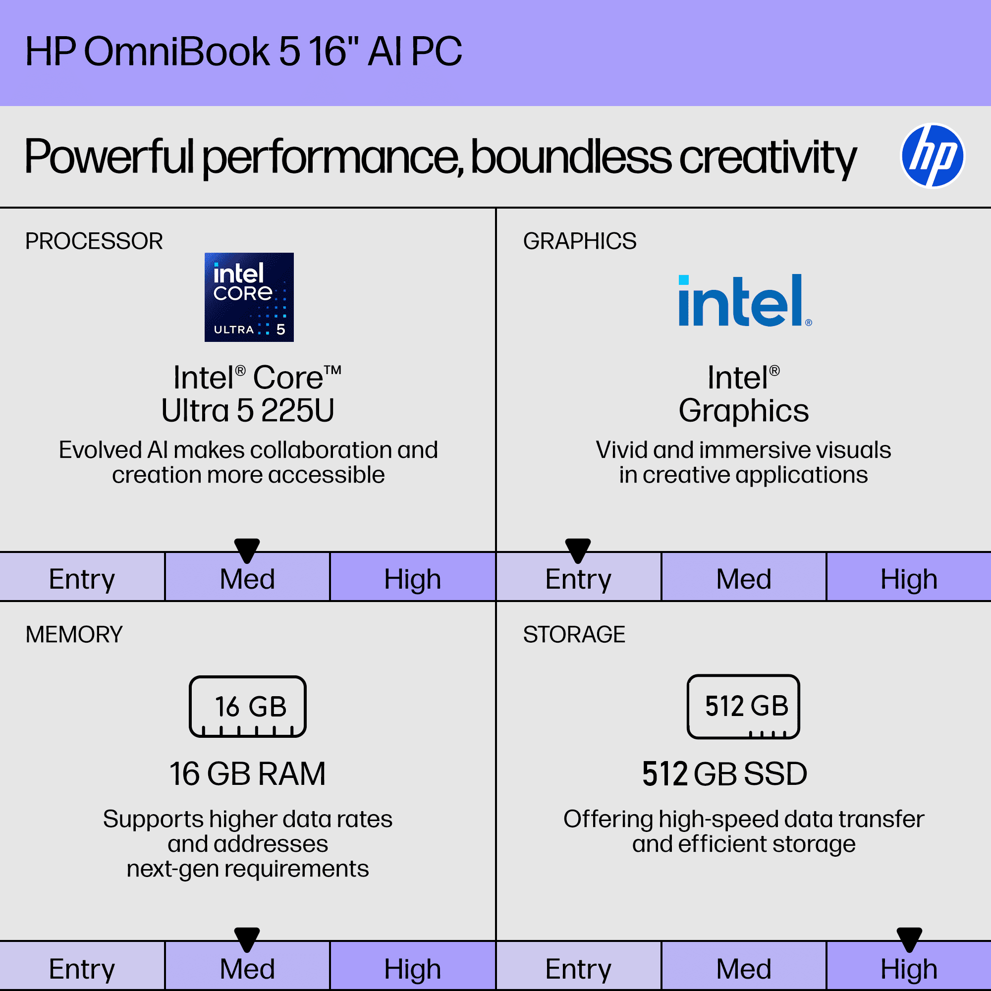 HP OmniBook 5 16” 2K Touchscreen Laptop | Intel Core Ultra 5 225U(Beats i7-1355U) | 16GB LPDDR5x RAM, 512GB SSD | Backlit KB, Fast Charge, Win11, Copilot PC | Portatil Work Business College | w/Mouse