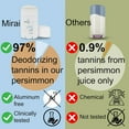 thumbnail image 2 of Mirai Clinical - All Natural Deodorant for Women and Men - w/ Japanese Persimmon Extract - Full-Body Use - Aluminum, Fragrance, Paraben Free - Vegan - Helps to Eliminate Nonenal Odor- Unscented - 75g, 2 of 8