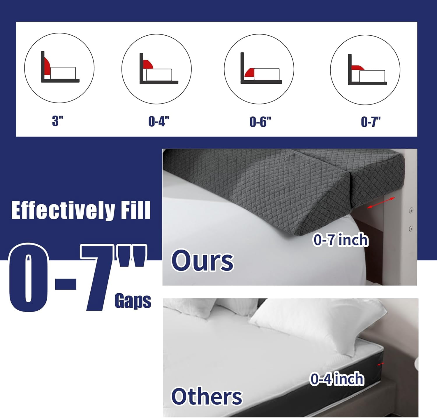 Wedge Pillow Headboard for Bed Gap,Foldable Bed Wedge Gap Filler Twin Size,Matterss Gap Filler,Multi Functional Bed Crack Pillow, Fill The Gap (0-7") Between Your Headboard and Mattress,Grey