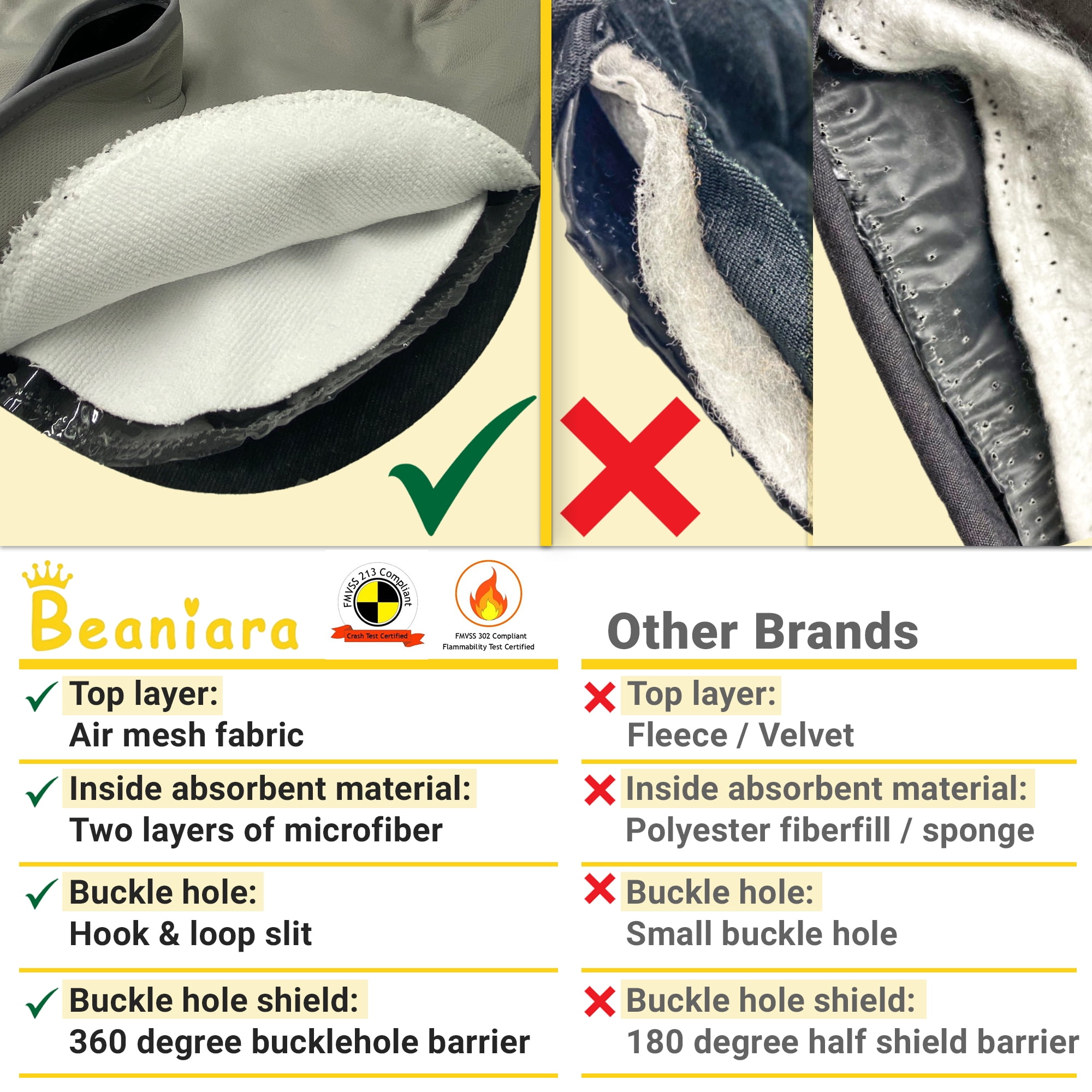 Beaniara Child Car Seat Protector, Crash and Flammability Tested, Waterproof Anti Slip Piddle Pad for Infant Child Carseat, Booster, Stroller, Dining Chair (Black)