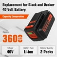 thumbnail image 3 of 2 Packs 3.6Ah 40 Volt LBX2540 Battery and LCS40 Charger Compatible with Black and Decker 40V Lithium ion Batteries LBX1540 LBX2040 LBX2540 LBXR36 LBXR2036 LBX36, 3 of 15