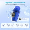 thumbnail image 4 of 6 Packs Pitcher Water Filter Replacement for All PUR®, PUR® Plus Pitcher and Dispenser Filtration Systems, CRF950Z, PPF951K, PPF900Z, NSF Certified, 6 6, 4 of 5