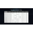 thumbnail image 3 of Multi-Channel Analog and Digital Acquisition Control ME31-AAAX4220 4DI+2AI+2DO RJ45 RS485 Modbus TCP/IP to RTU, 3 of 8